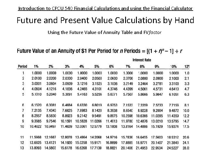 Introduction to CPCU 540 Financial Calculations and using the Financial Calculator Future and Present