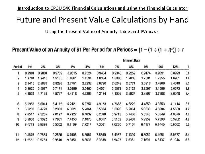 Introduction to CPCU 540 Financial Calculations and using the Financial Calculator Future and Present