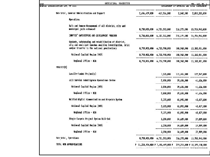  1016 GENERAL APPROPRIATIONS ACT, FY 2020 OFFICIAL GAZETTE VOL. 116, NO. 1 DEPARTMENT