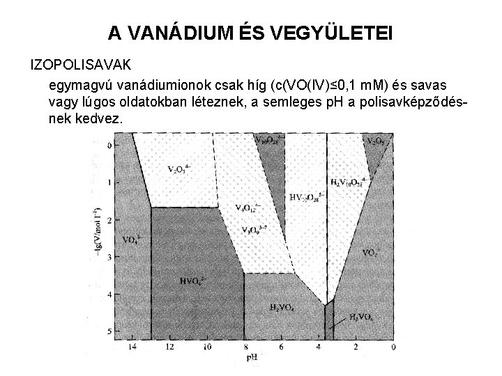 A VANÁDIUM ÉS VEGYÜLETEI IZOPOLISAVAK egymagvú vanádiumionok csak híg (c(VO(IV)≤ 0, 1 m. M)