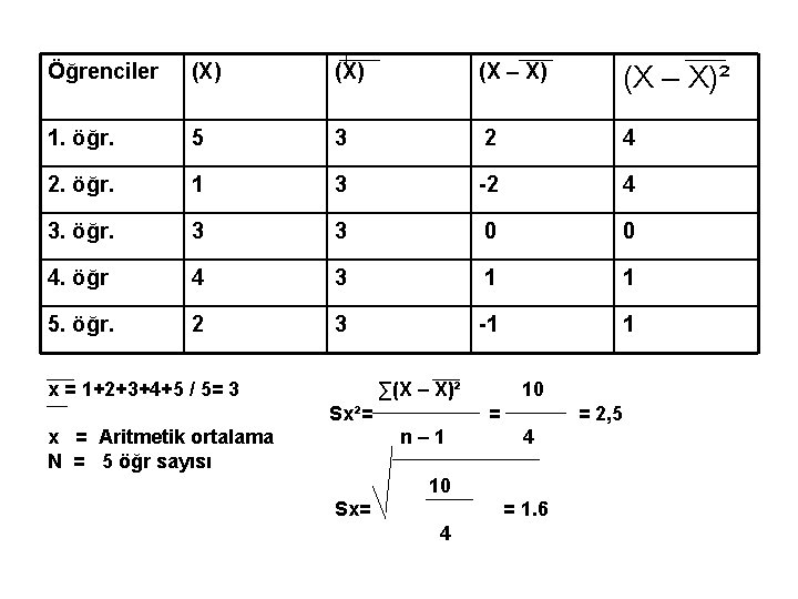 Öğrenciler (X) (X – X)² 1. öğr. 5 3 2 4 2. öğr. 1