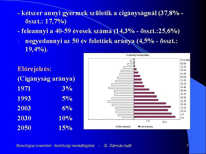 - kétszer annyi gyermek születik a cigányságnál (37, 8% összt. : 17, 7%) -