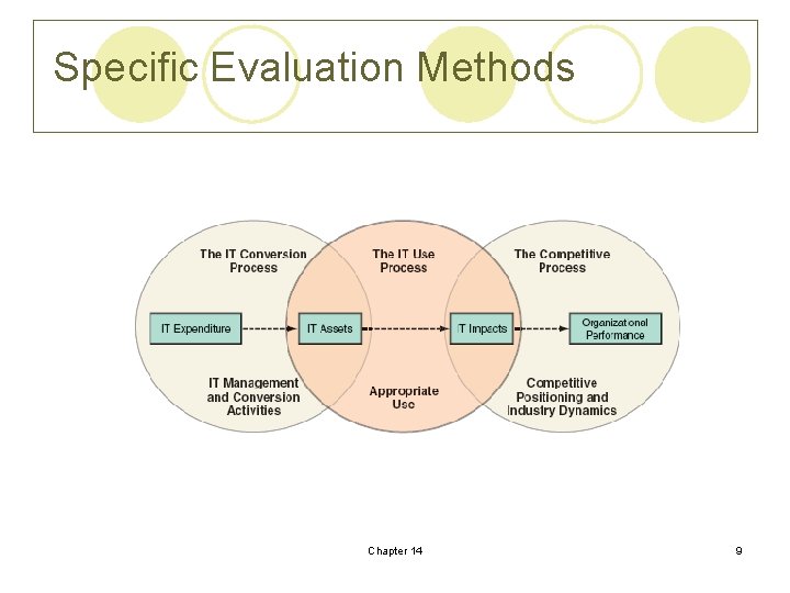 Specific Evaluation Methods Chapter 14 9 