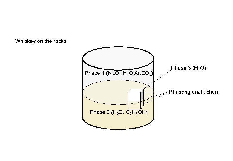Whiskey on the rocks Phase 1 (N 2, O 2, H 2 O, Ar, Whiskey on the rocks Phase 1 (N 2, O 2, H 2 O, Ar,