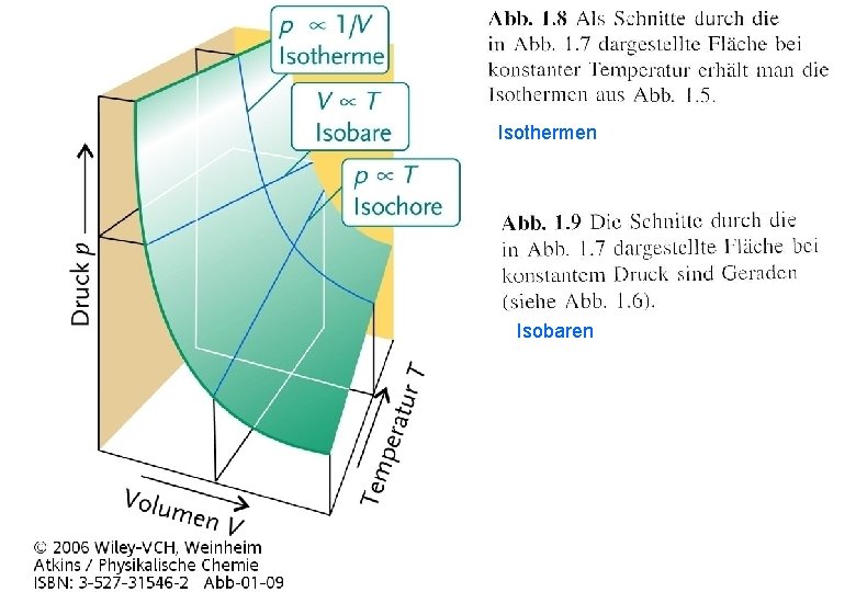Isothermen Isobaren Isothermen Isobaren