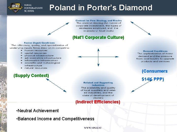 Poland in Porter’s Diamond (Nat’l Corporate Culture) (Consumers (Supply Context) $14 K PPP) (Indirect