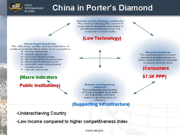 China in Porter’s Diamond (Low Technology) (Consumers $7. 5 K PPP) (Macro indicators Public