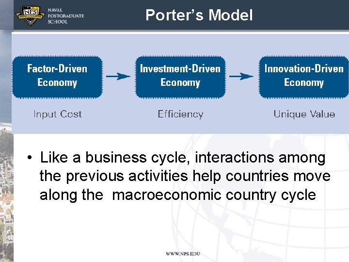 Porter’s Model • Like a business cycle, interactions among the previous activities help countries