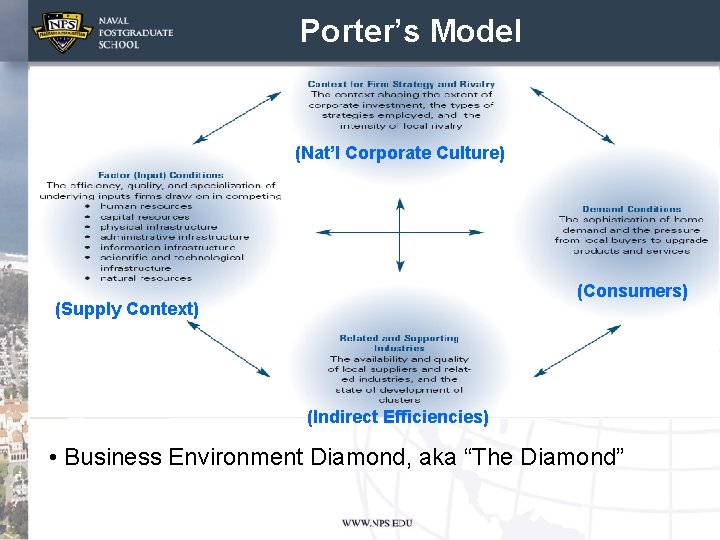 Porter’s Model (Nat’l Corporate Culture) (Consumers) (Supply Context) (Indirect Efficiencies) • Business Environment Diamond,