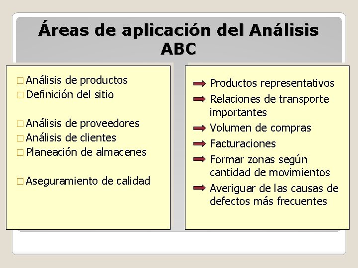 Áreas de aplicación del Análisis ABC � Análisis de productos � Definición del sitio