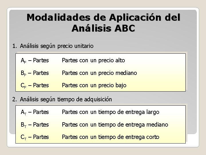 Modalidades de Aplicación del Análisis ABC 1. Análisis según precio unitario AP – Partes