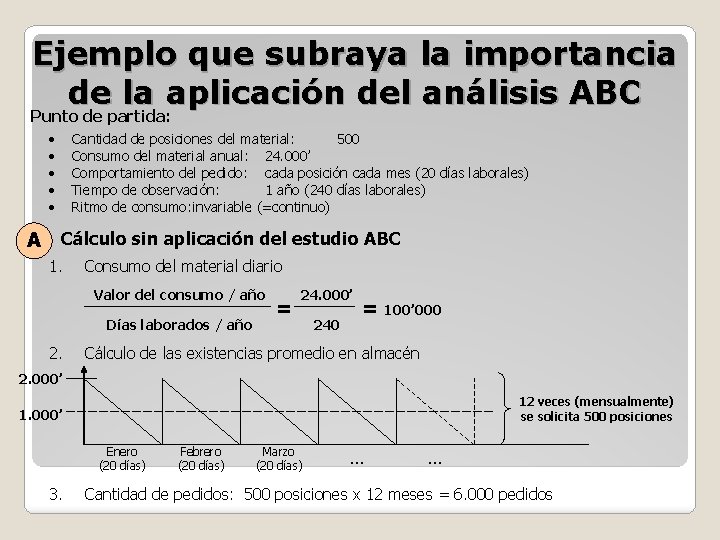 Ejemplo que subraya la importancia de la aplicación del análisis ABC Punto de partida: