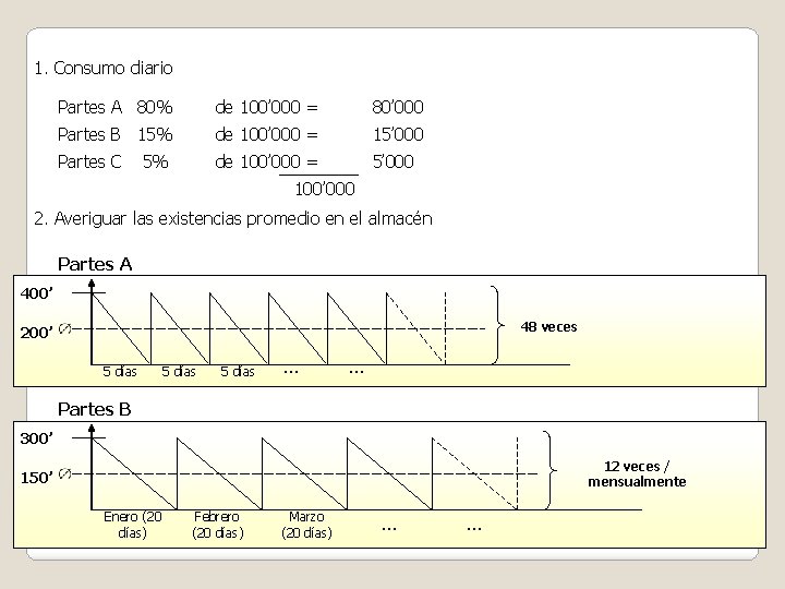 1. Consumo diario Partes A 80% de 100’ 000 = 80’ 000 Partes B