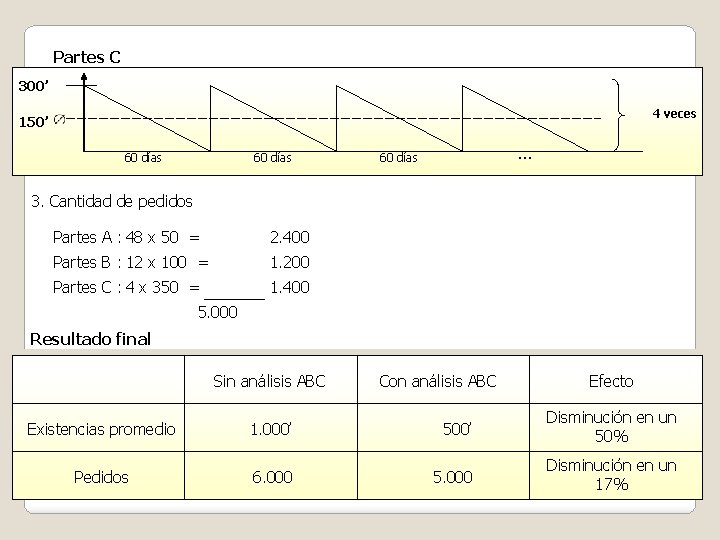 Partes C 300’ 4 veces 150’ 60 días … 60 días 3. Cantidad de