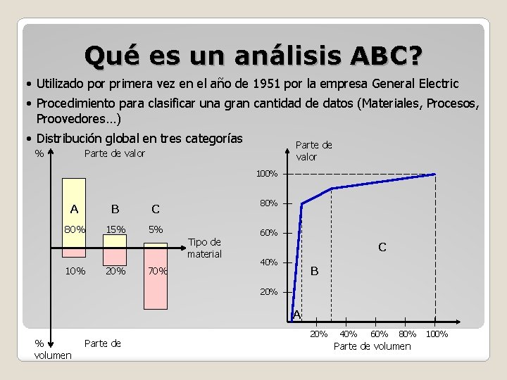 Qué es un análisis ABC? • Utilizado por primera vez en el año de