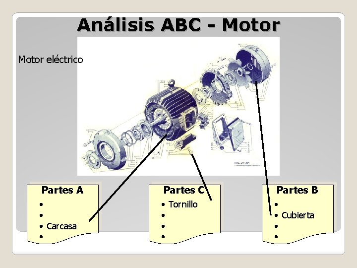 Análisis ABC - Motor eléctrico Partes A • • • Carcasa • Partes C