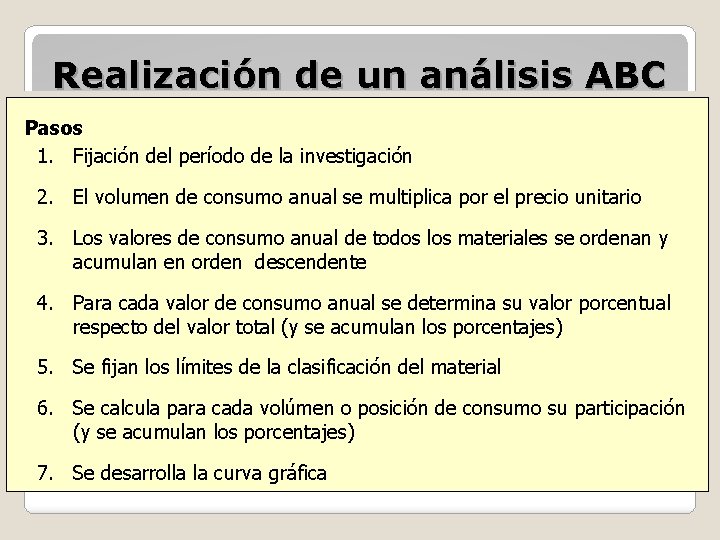 Realización de un análisis ABC Pasos 1. Fijación del período de la investigación 2.