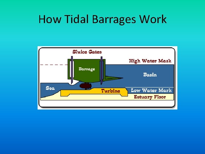 How Tidal Barrages Work 