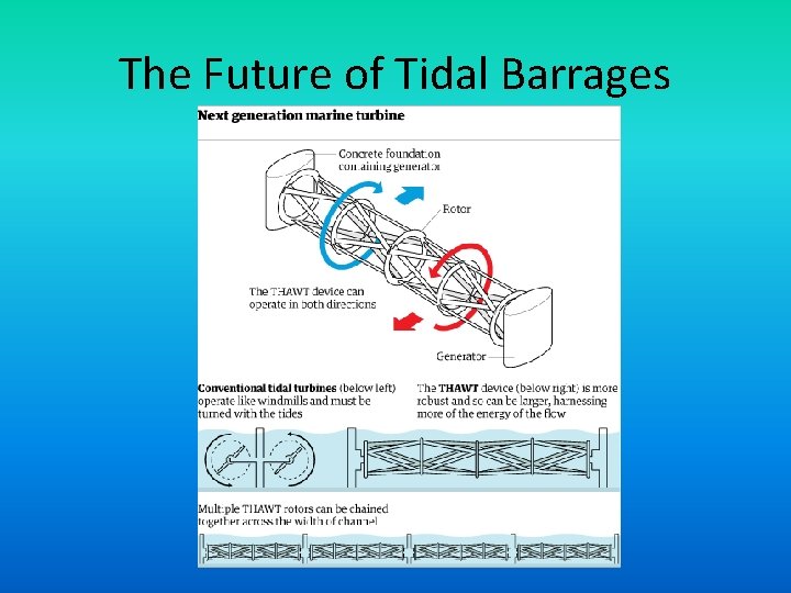 The Future of Tidal Barrages 