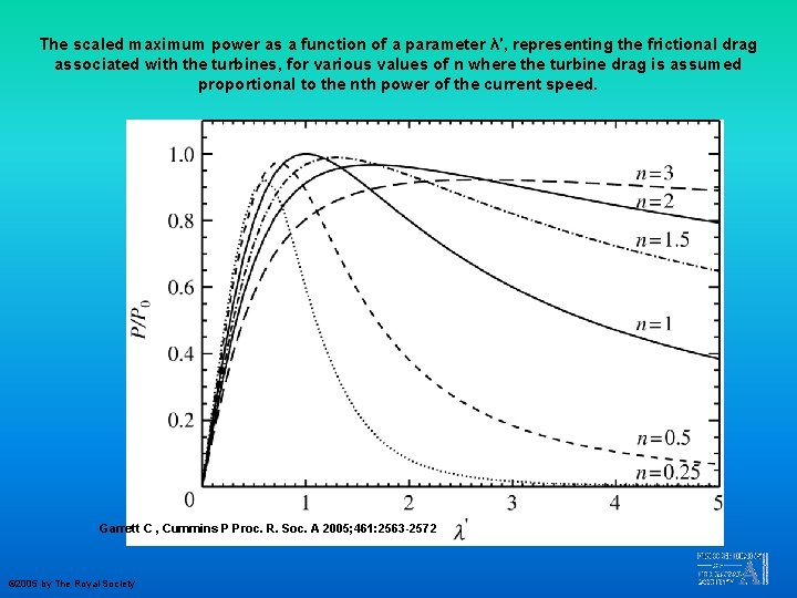 The scaled maximum power as a function of a parameter λ′, representing the frictional