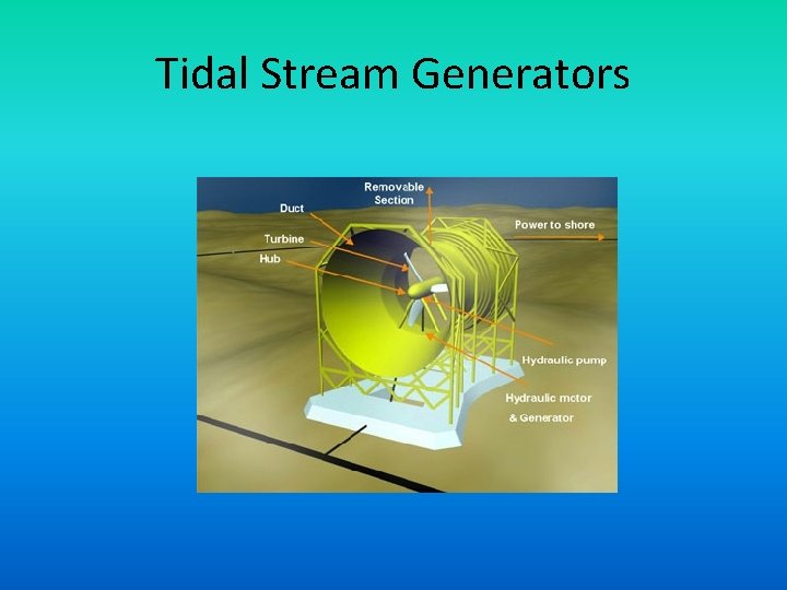 Tidal Stream Generators 