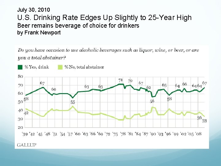 July 30, 2010 U. S. Drinking Rate Edges Up Slightly to 25 -Year High