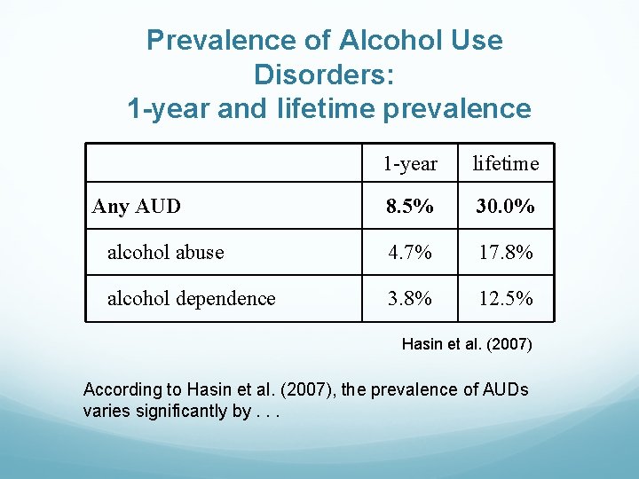 Prevalence of Alcohol Use Disorders: 1 -year and lifetime prevalence 1 -year lifetime 8.