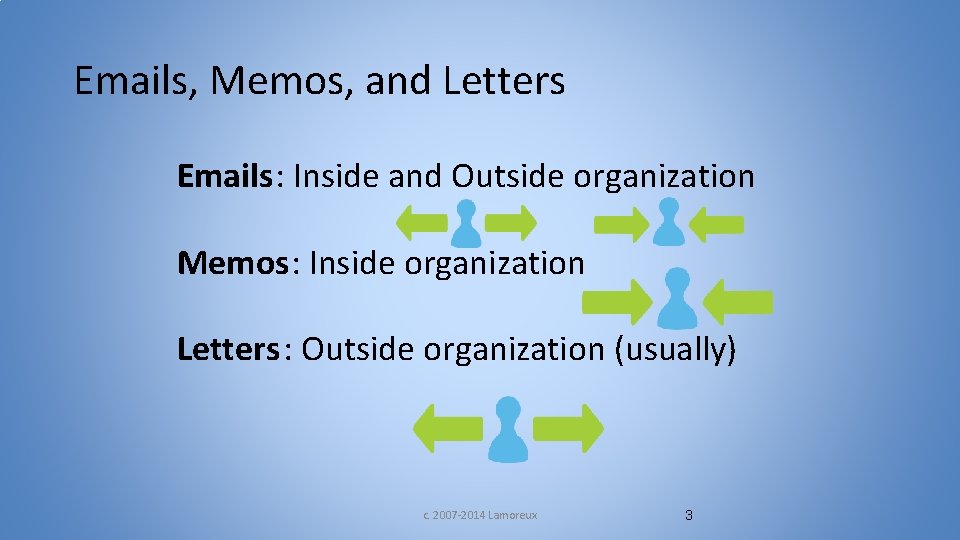 Emails, Memos, and Letters Emails: Inside and Outside organization Memos: Inside organization Letters: Outside