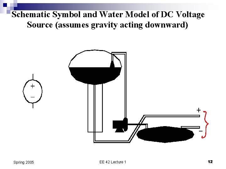 Schematic Symbol and Water Model of DC Voltage Source (assumes gravity acting downward) Spring