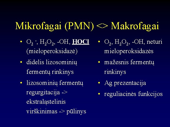 Mikrofagai (PMN) <> Makrofagai • O 2 -, H 2 O 2, -OH, HOCl