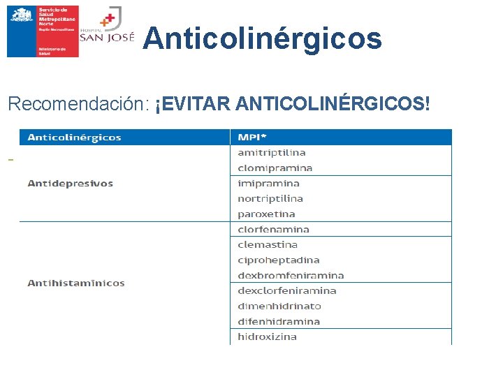 Anticolinérgicos Recomendación: ¡EVITAR ANTICOLINÉRGICOS! - Para eso, hay que saber cuáles pueden actuar silenciosamente