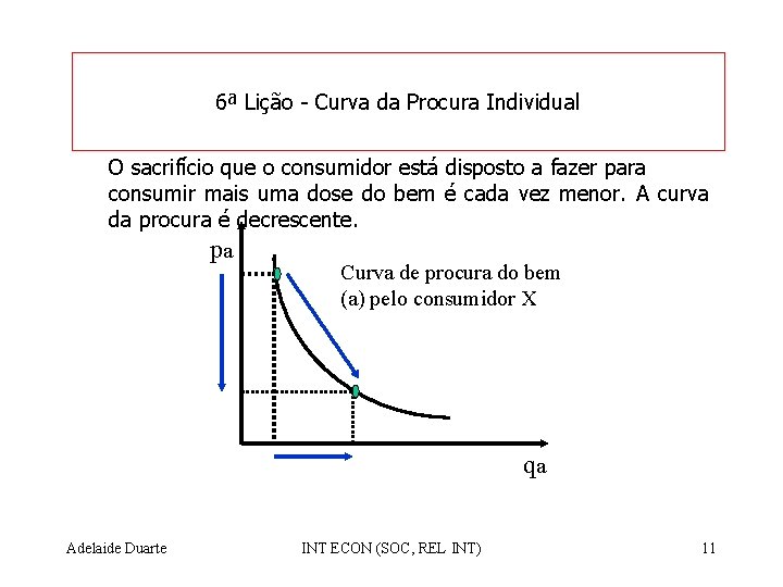 6ª Lição - Curva da Procura Individual O sacrifício que o consumidor está disposto