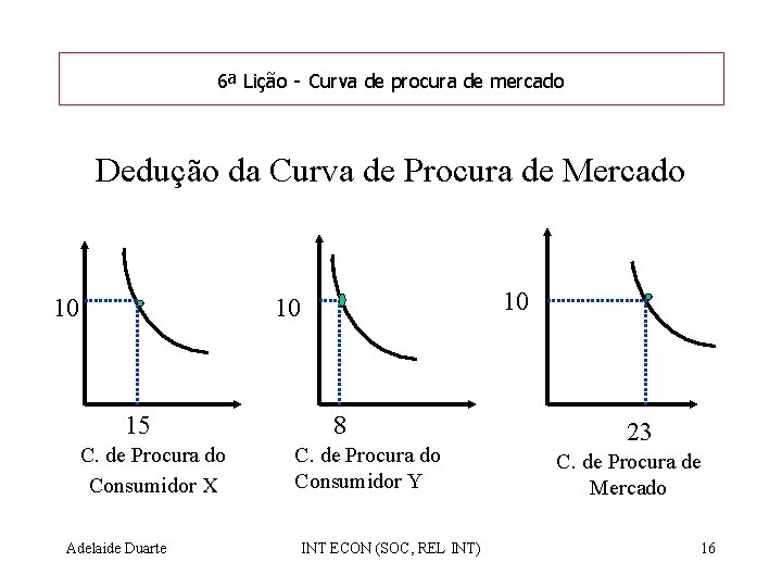 6ª Lição - Curva de procura de mercado Dedução da Curva de Procura de