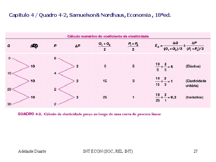 Capítulo 4 / Quadro 4 -2, Samuelson& Nordhaus, Economia , 18ªed. Adelaide Duarte INT