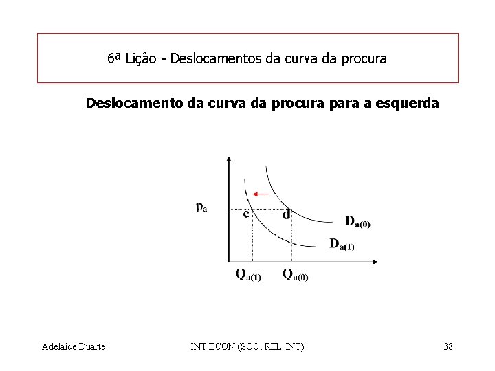 6ª Lição - Deslocamentos da curva da procura Deslocamento da curva da procura para