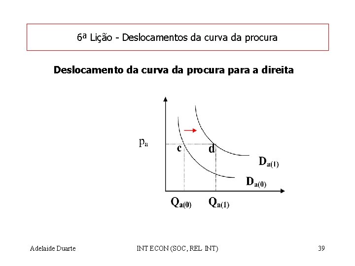 6ª Lição - Deslocamentos da curva da procura Deslocamento da curva da procura para