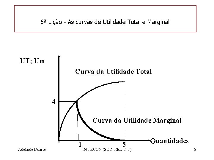 6ª Lição - As curvas de Utilidade Total e Marginal UT; Um Curva da