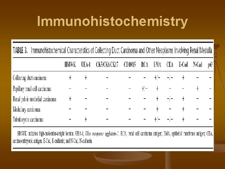 Immunohistochemistry 