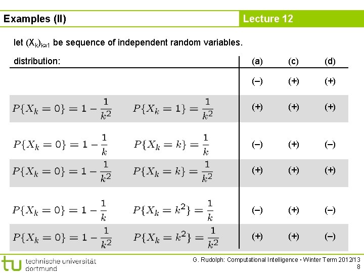 Examples (II) Lecture 12 let (Xk)k≥ 1 be sequence of independent random variables. distribution: