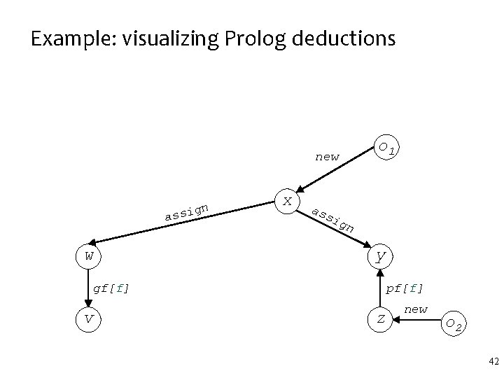 Example: visualizing Prolog deductions new n ssig a w x o 1 as si