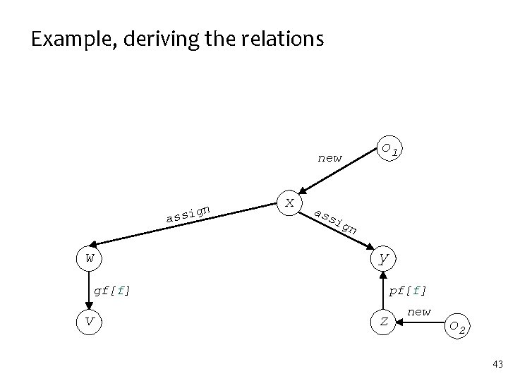 Example, deriving the relations new n ssig a w x o 1 as si