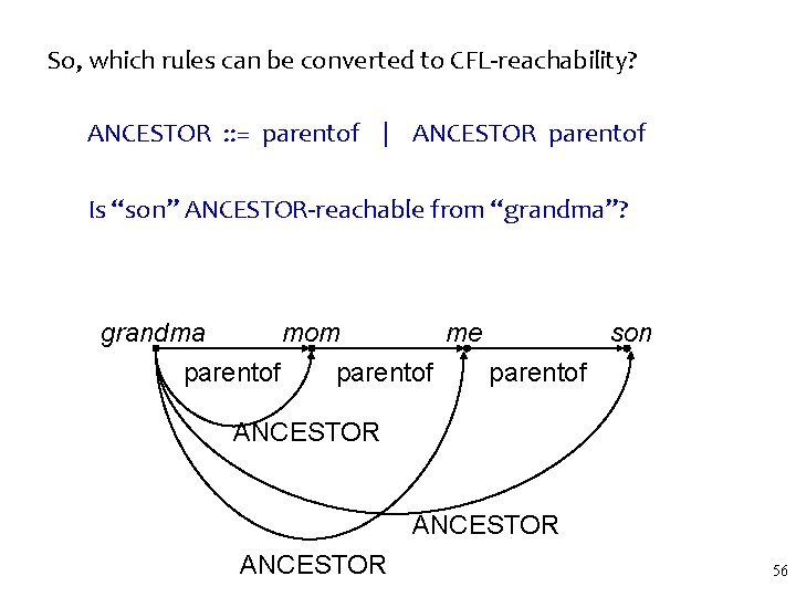 So, which rules can be converted to CFL-reachability? ANCESTOR : : = parentof |