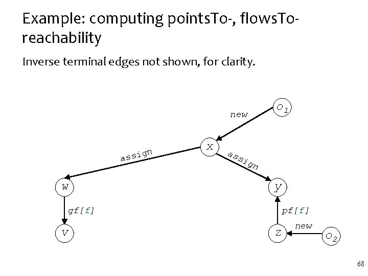 Example: computing points. To-, flows. Toreachability Inverse terminal edges not shown, for clarity. new