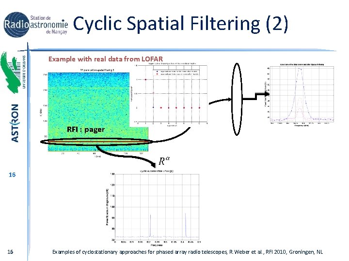 Cyclic Spatial Filtering (2) Example with real data from LOFAR RFI : pager 16