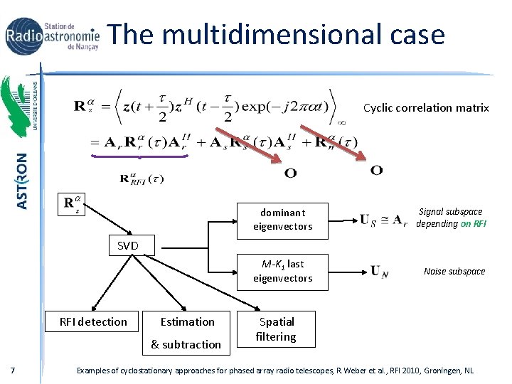 The multidimensional case Cyclic correlation matrix dominant eigenvectors Signal subspace depending on RFI M-K