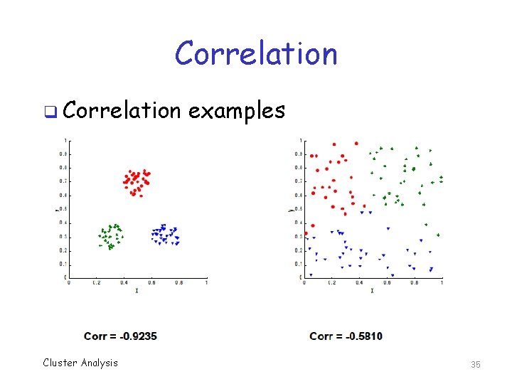 Correlation q Correlation Cluster Analysis examples 35 