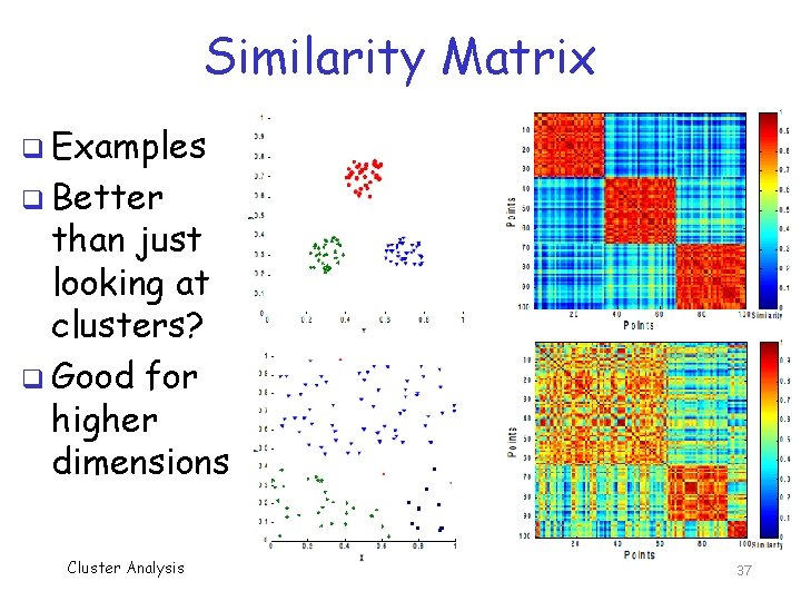 Similarity Matrix q Examples q Better than just looking at clusters? q Good for