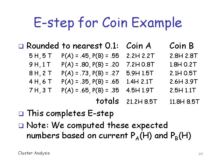 E-step for Coin Example q Rounded to nearest 0. 1: Coin A 5 H,