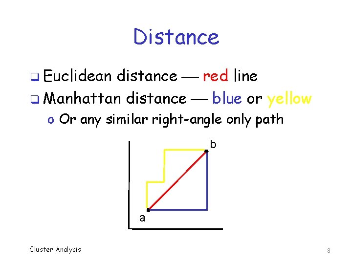 Distance q Euclidean distance red line q Manhattan distance blue or yellow o Or