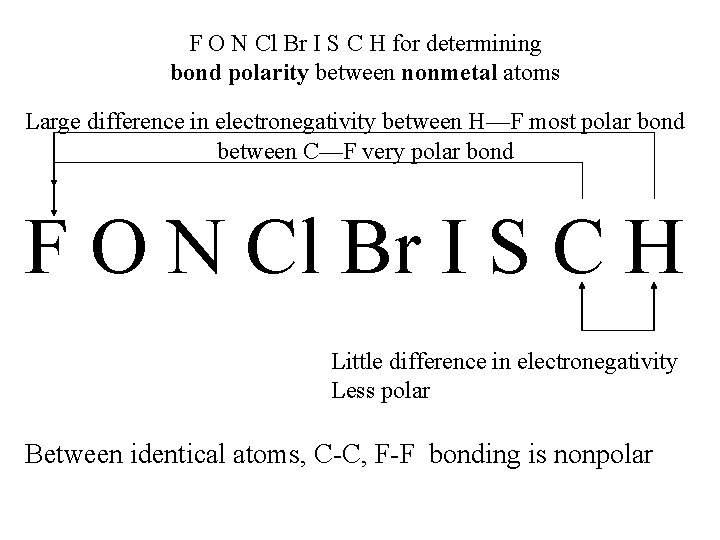 F O N Cl Br I S C H for determining bond polarity between